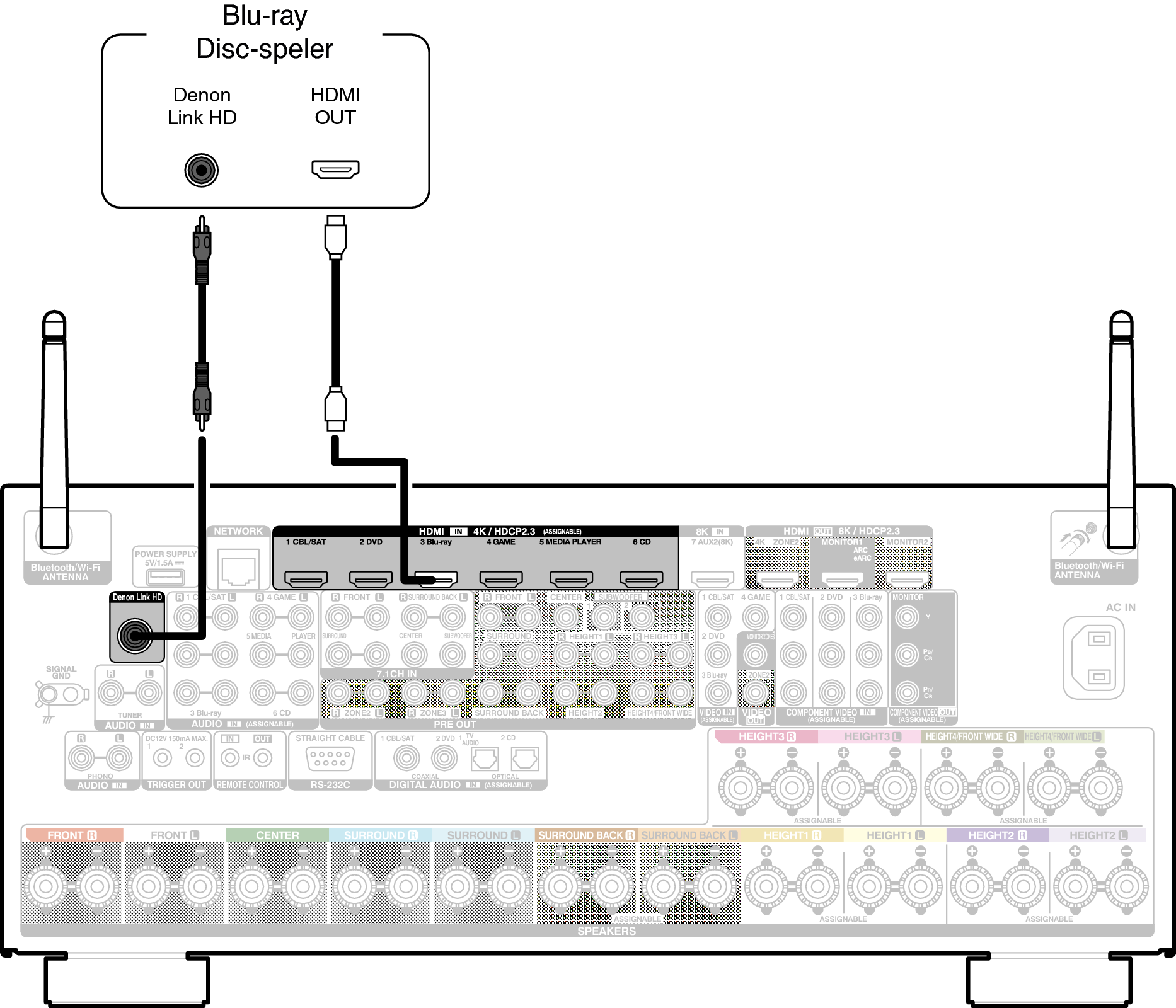 Conne DenonLink A110E2
